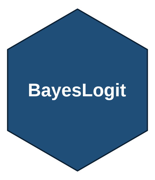 BayesLogit hex logo